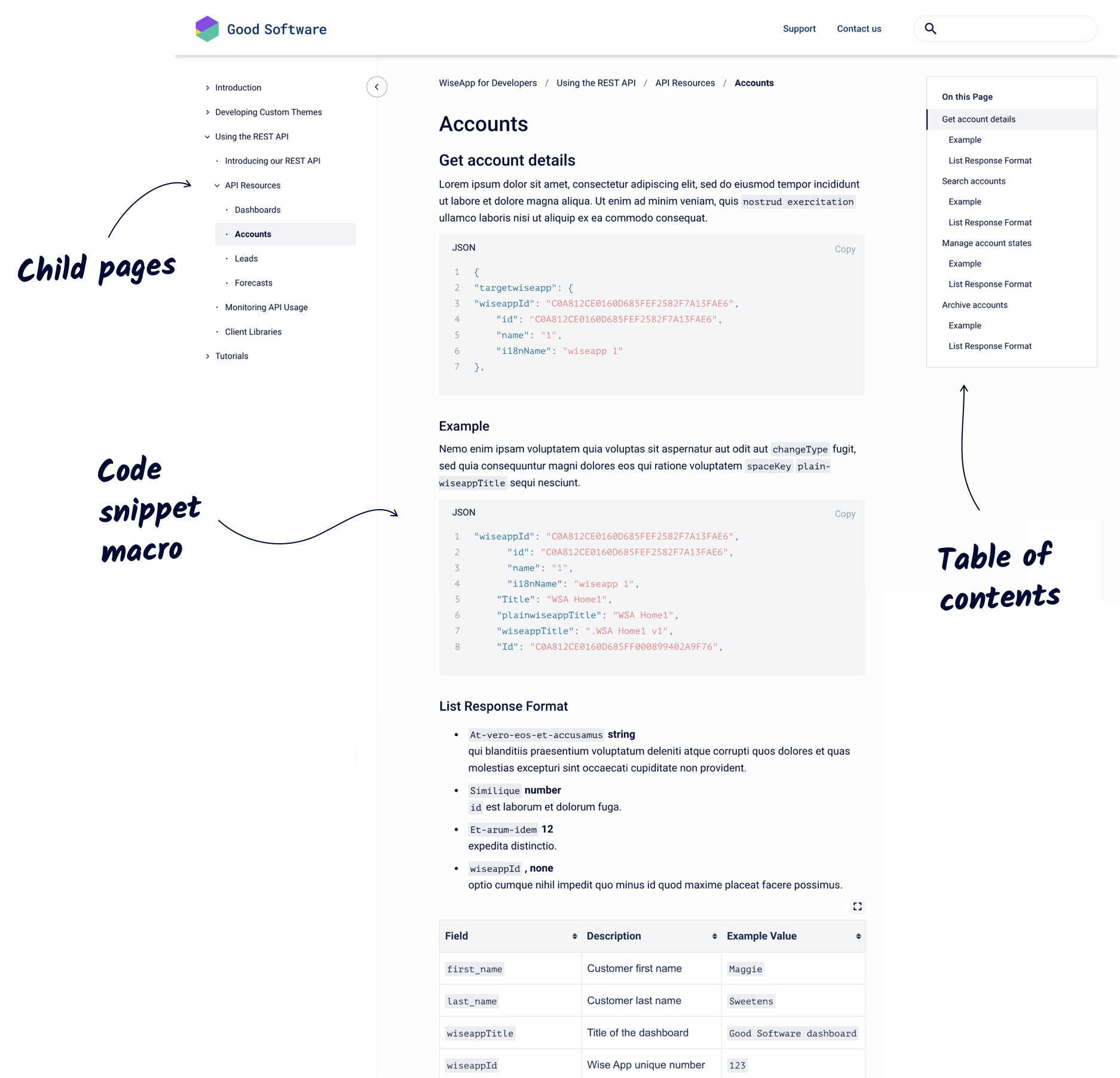 An API reference example page with various macros and other features