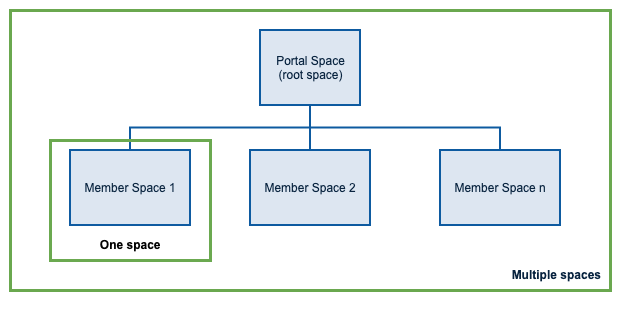 The help center theme information architecture