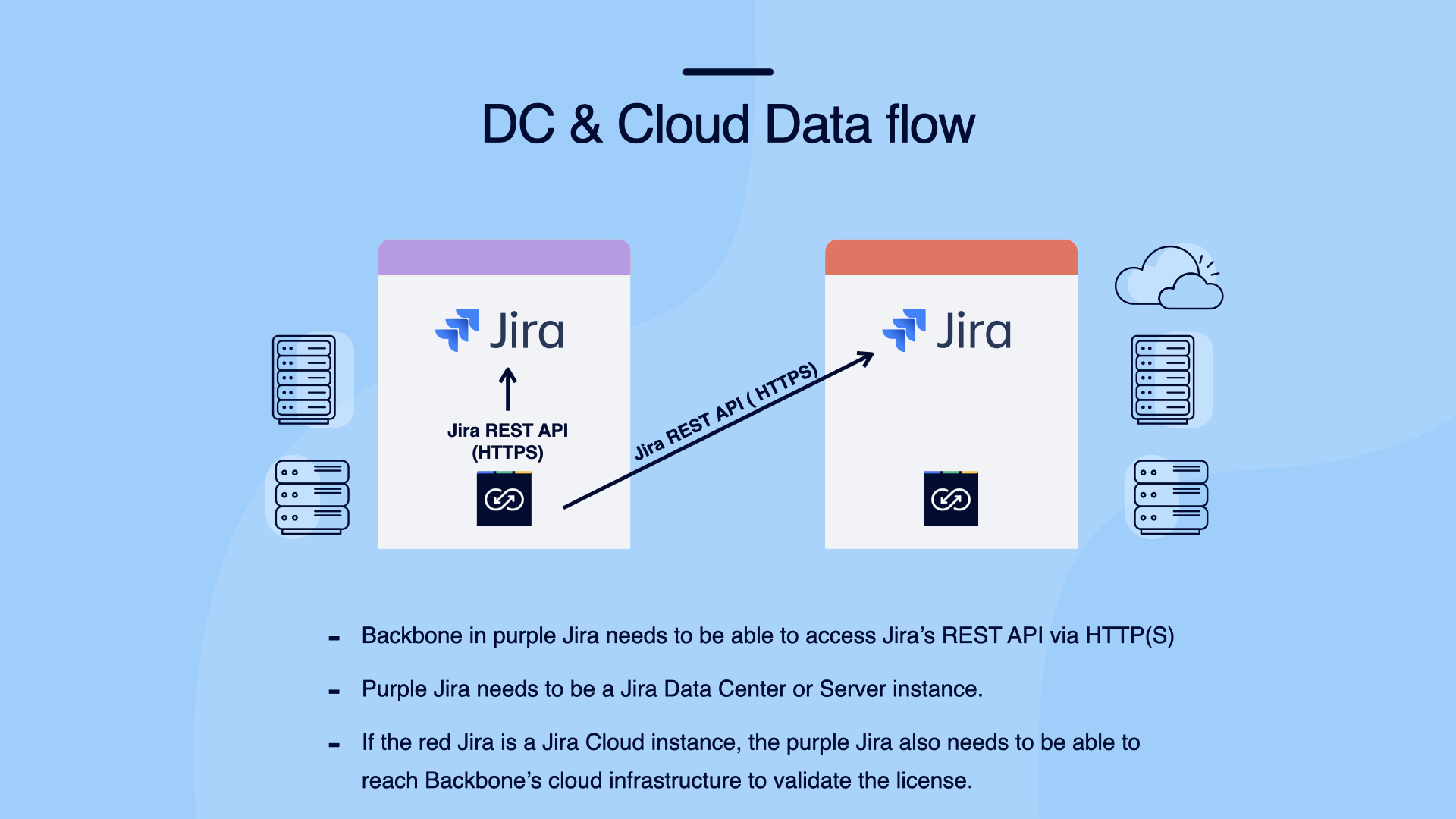 _bac-dc-cloud-data-flow._001-20230911-160655.jpeg
