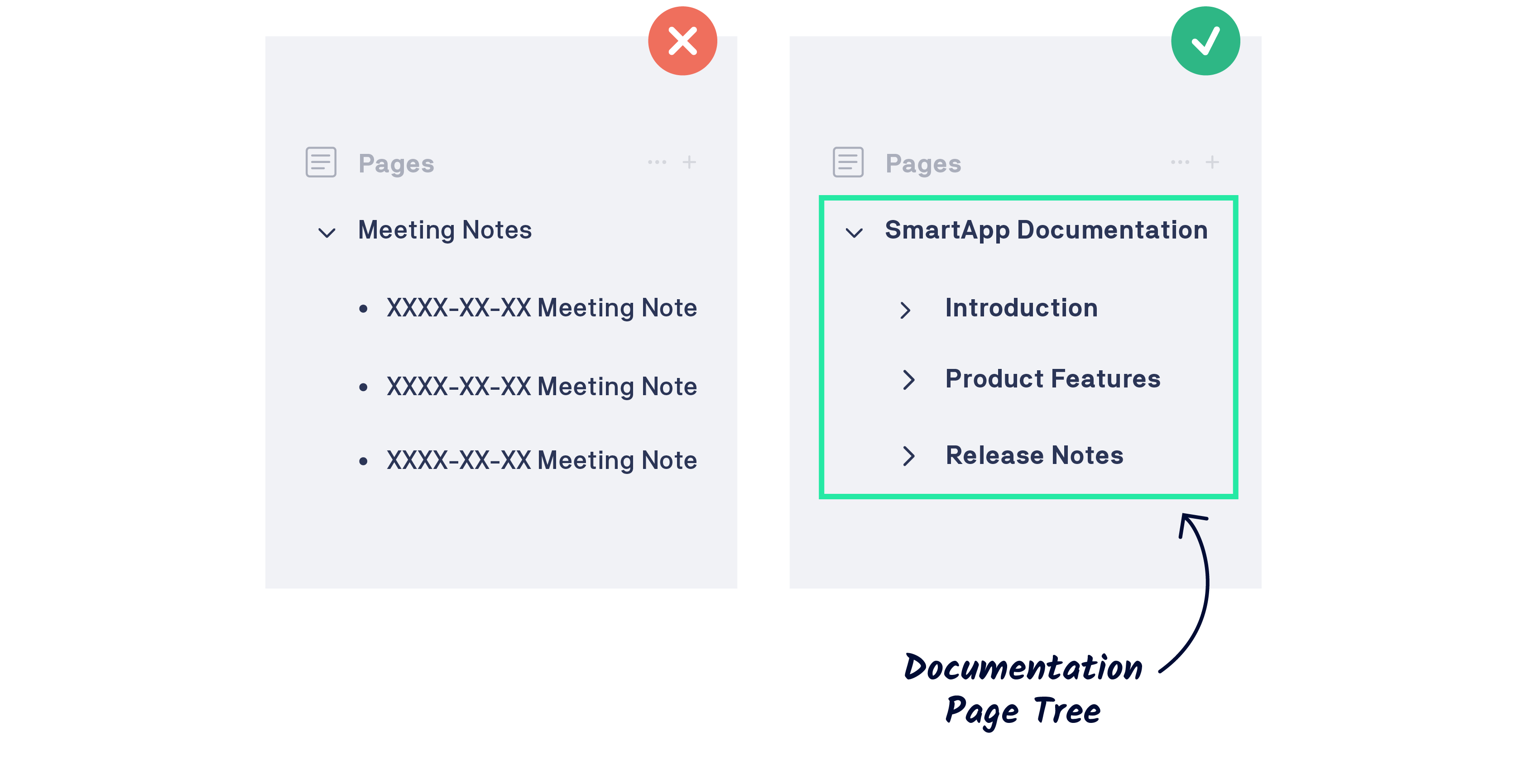 To better manage documentation articles, collect them under one parent page and make them a part of a Scroll Document.