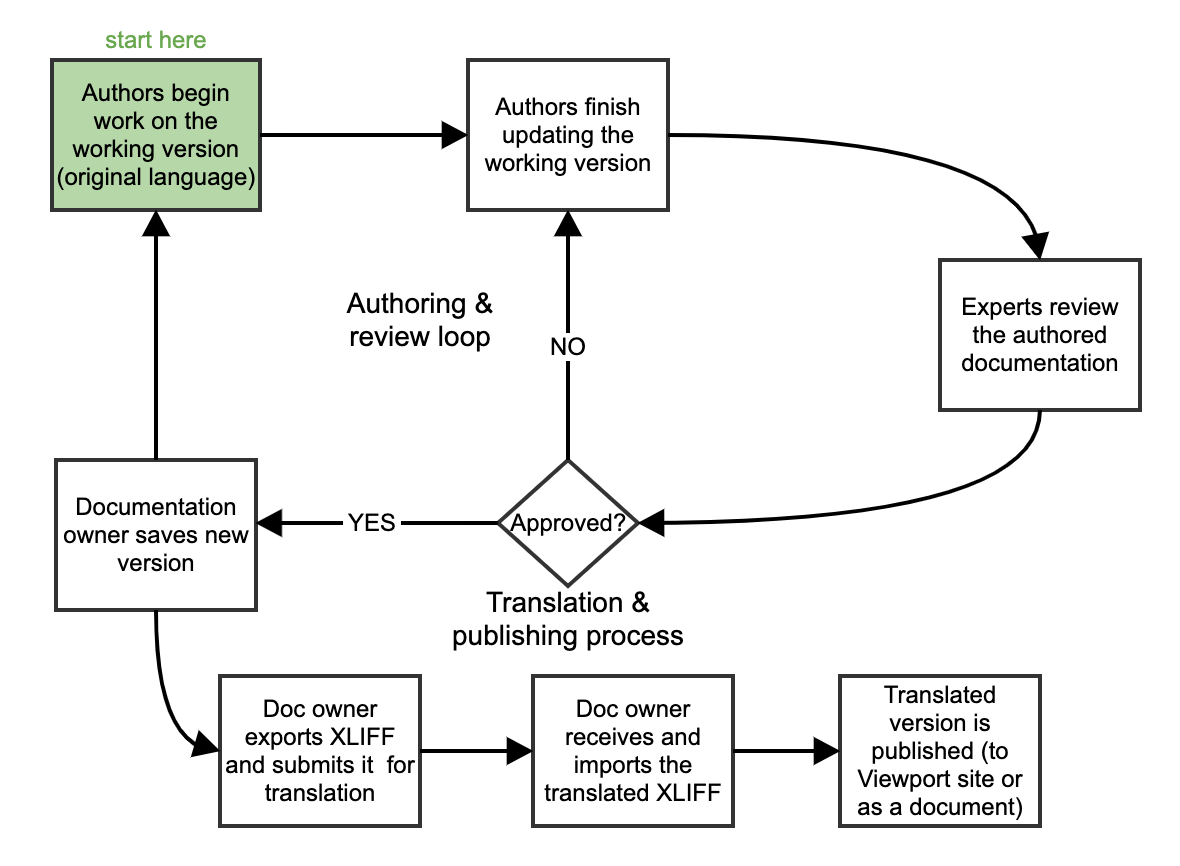 xliff-workflow.png