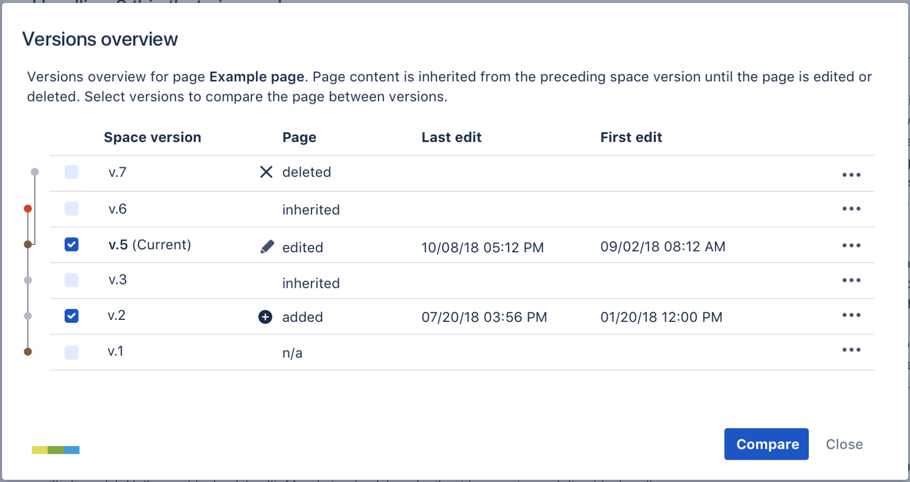 Compare Page Versions