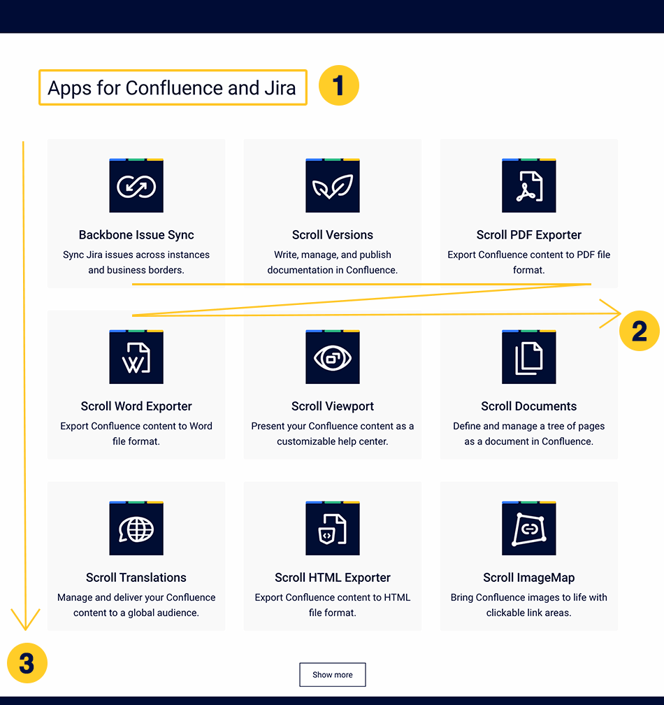 Portal page space overview with highlighted components which can be changed.