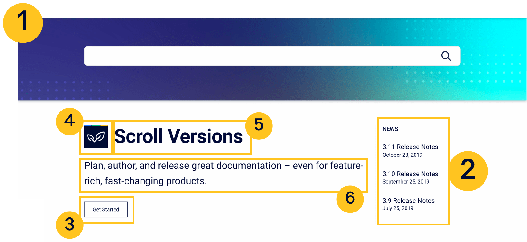 Top area of detailed layout with highlighted components which can be changed.