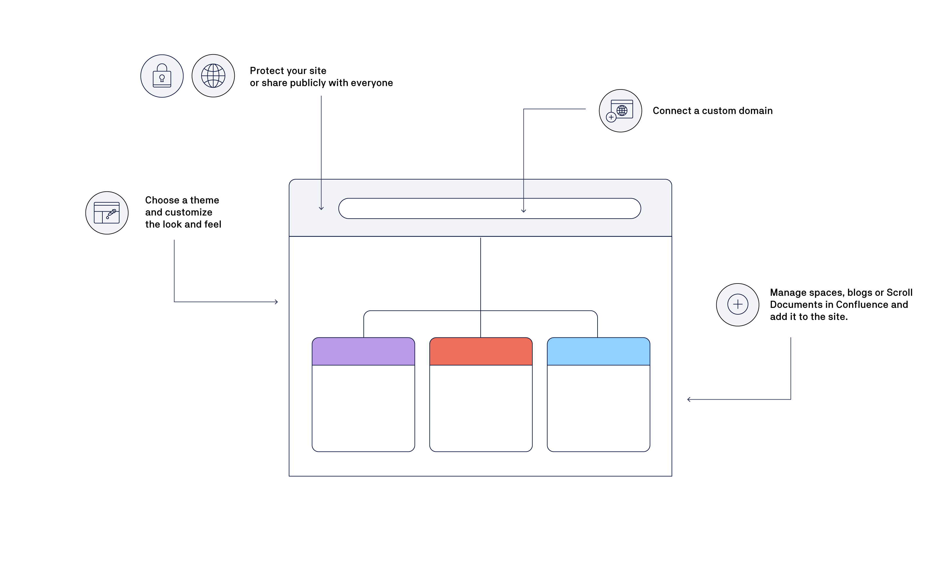 Anatomy of a site.png