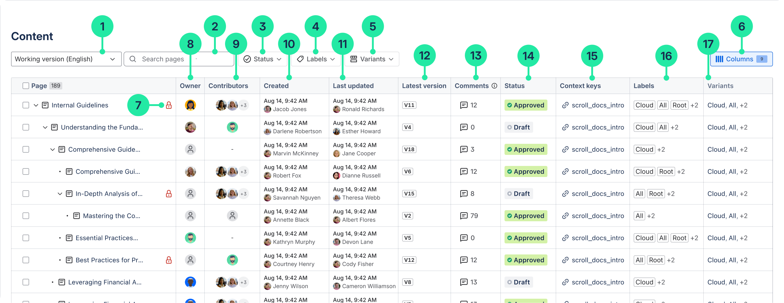 Document-level Content Manager with numbered callouts highlighting key actions and navigation areas in the interface