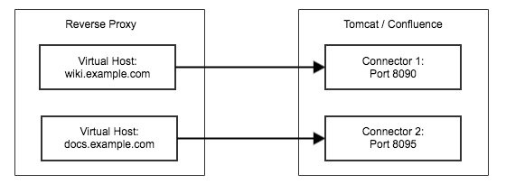 multiple-connectors.png