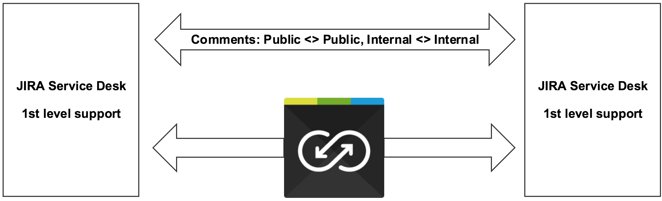 Mirroring scenario diagram.png