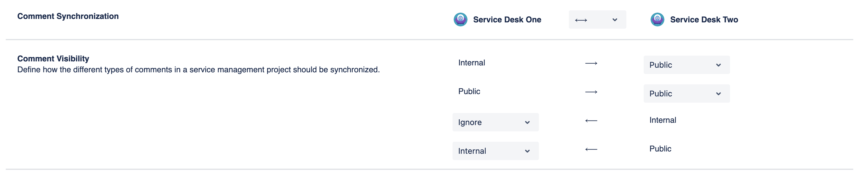 JSM-2nd-level-service-management.png