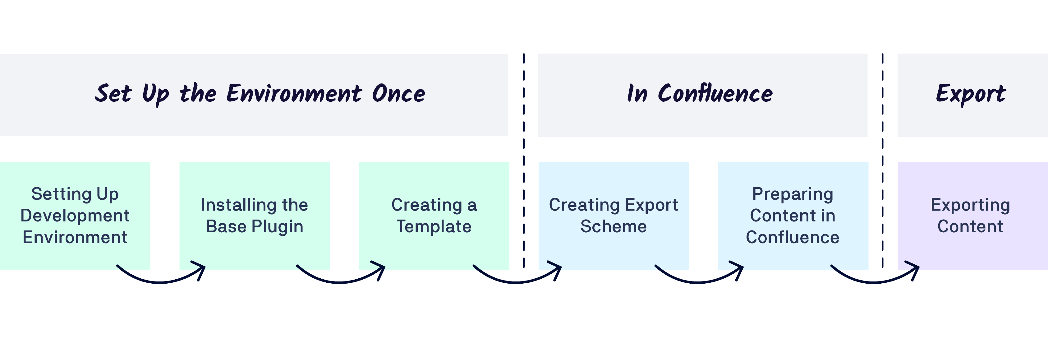 EXP_Workflow_Overview_HTML@2x.png