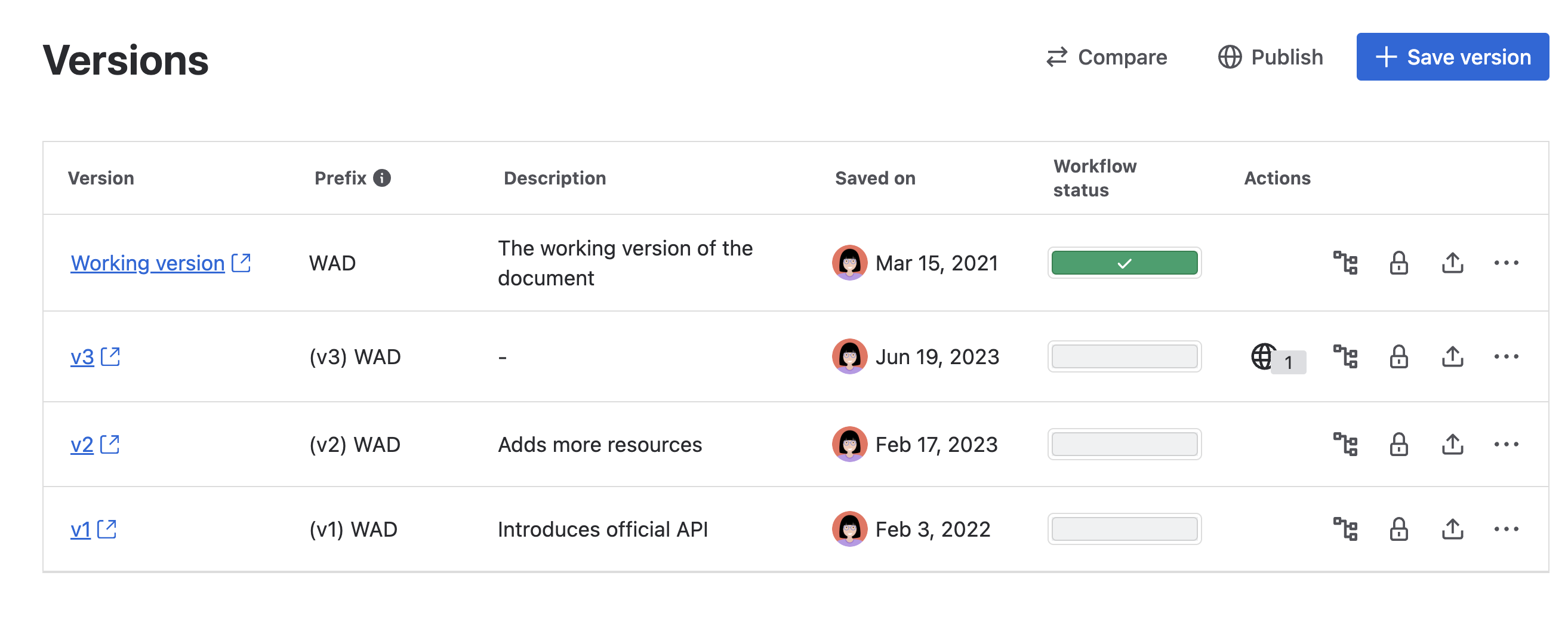Version list showing three saved versions and a Working version. Options include save, compare, or publish, with navigation to the Activity log, Content Manager, Document Settings, and troubleshooting tools.