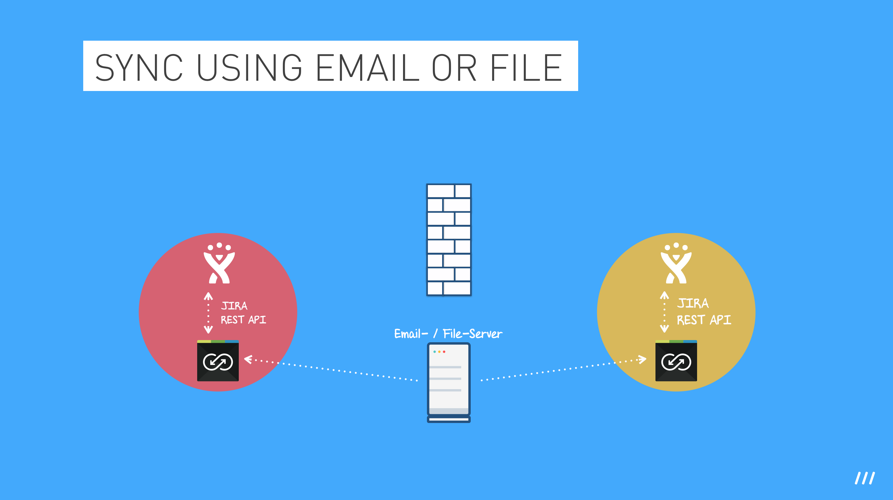scync-email-file.png