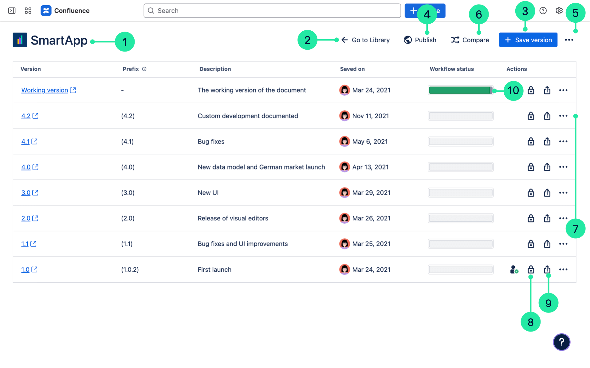 Document manager with callouts showing where all buttons are on Scroll Documents for Data center.