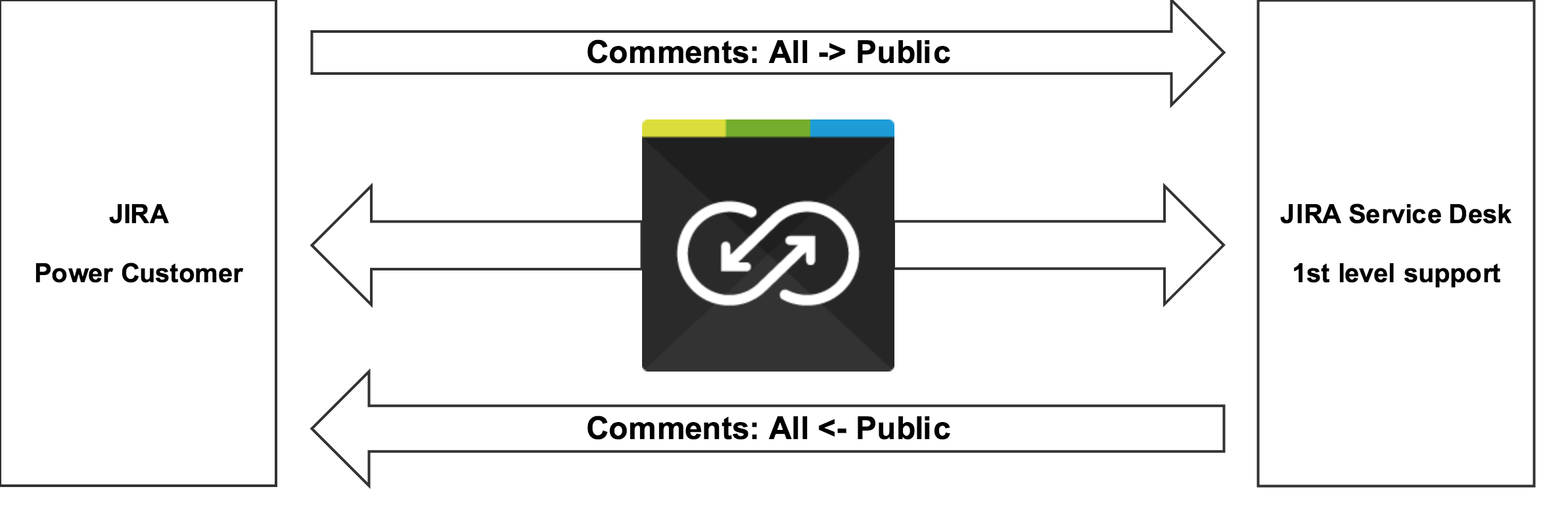 power customer support diagram.png