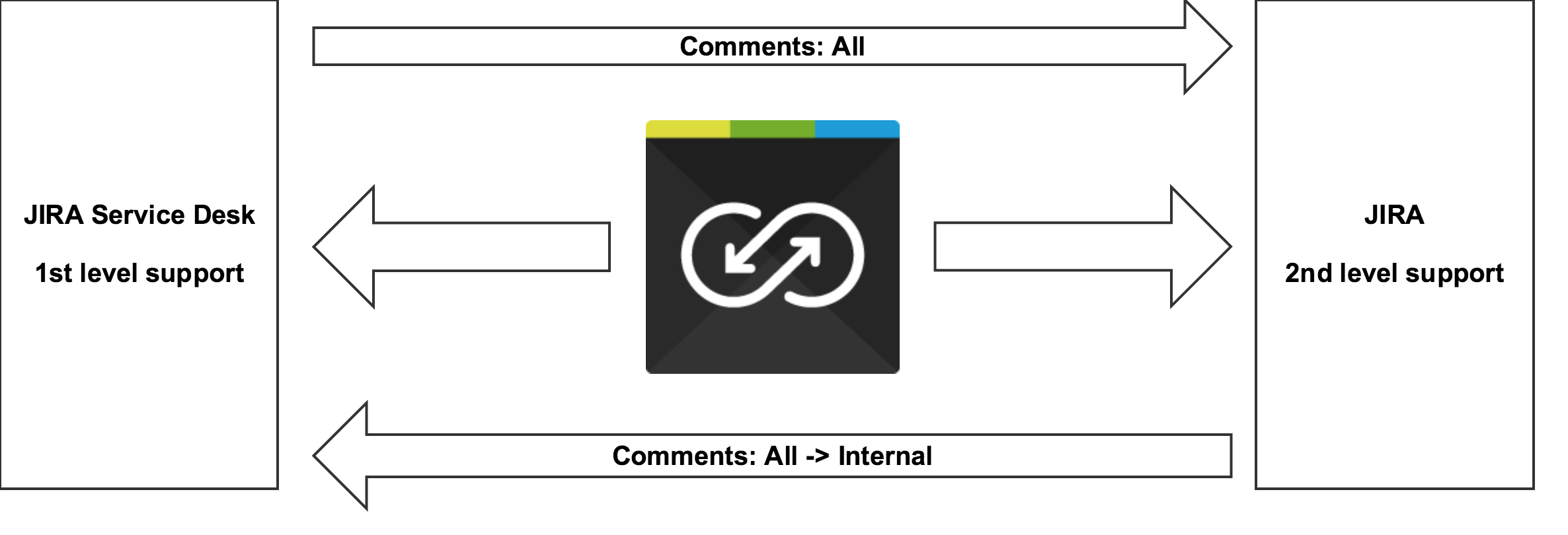 2nd-level-support-diagram.png
