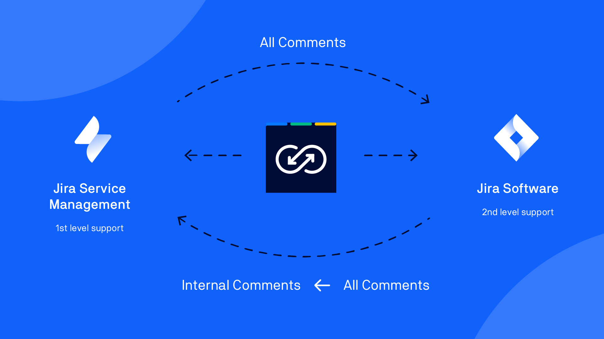 2nd-Level-Support-JIRA-to-JIRA.png