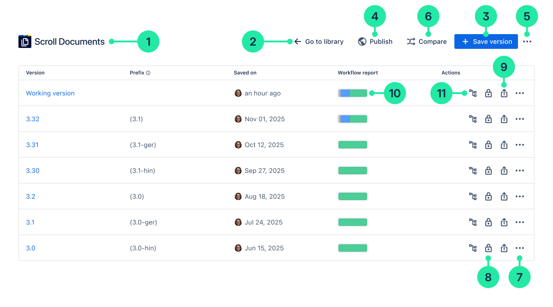 Document manager with callouts showing where all buttons are.