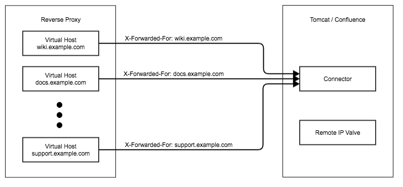 generic-connector.png