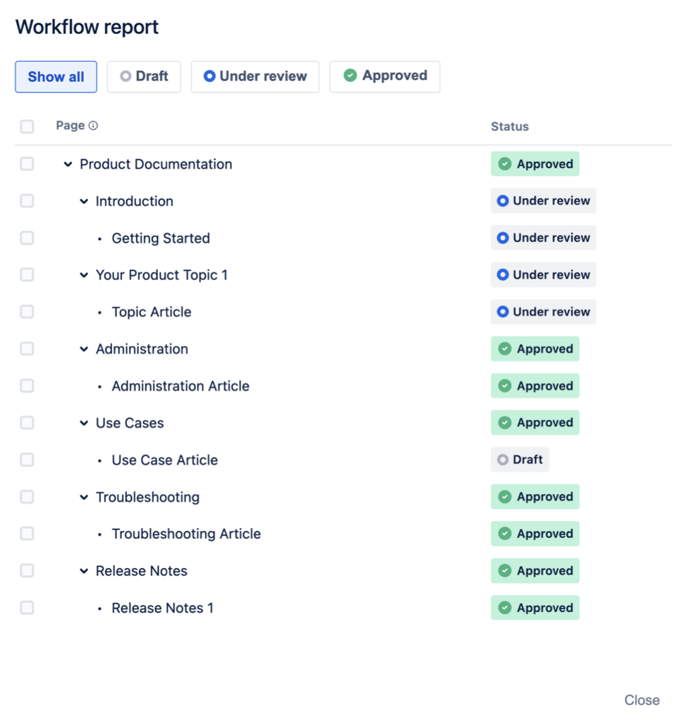 Workflow report showing progress of pages in the Working version