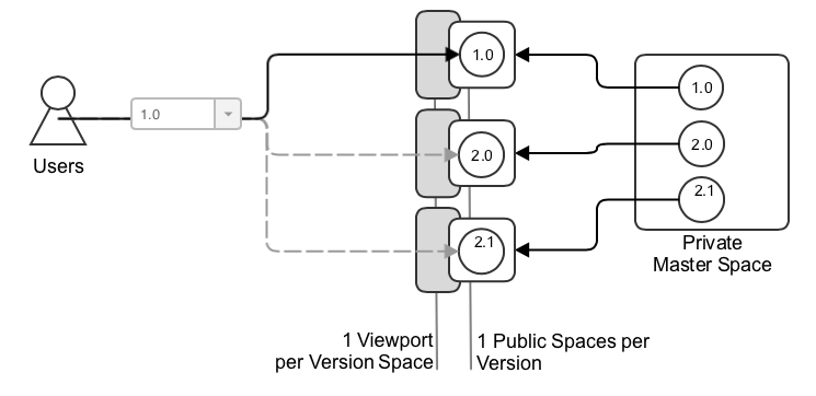private-master-space-multiple-viewports Copy.png