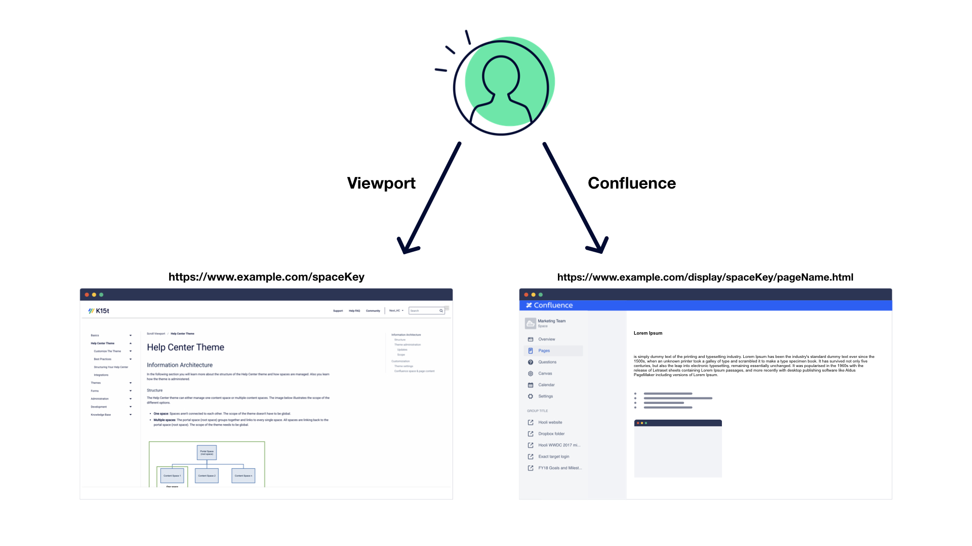 viewport-explaination-get-started.jpeg