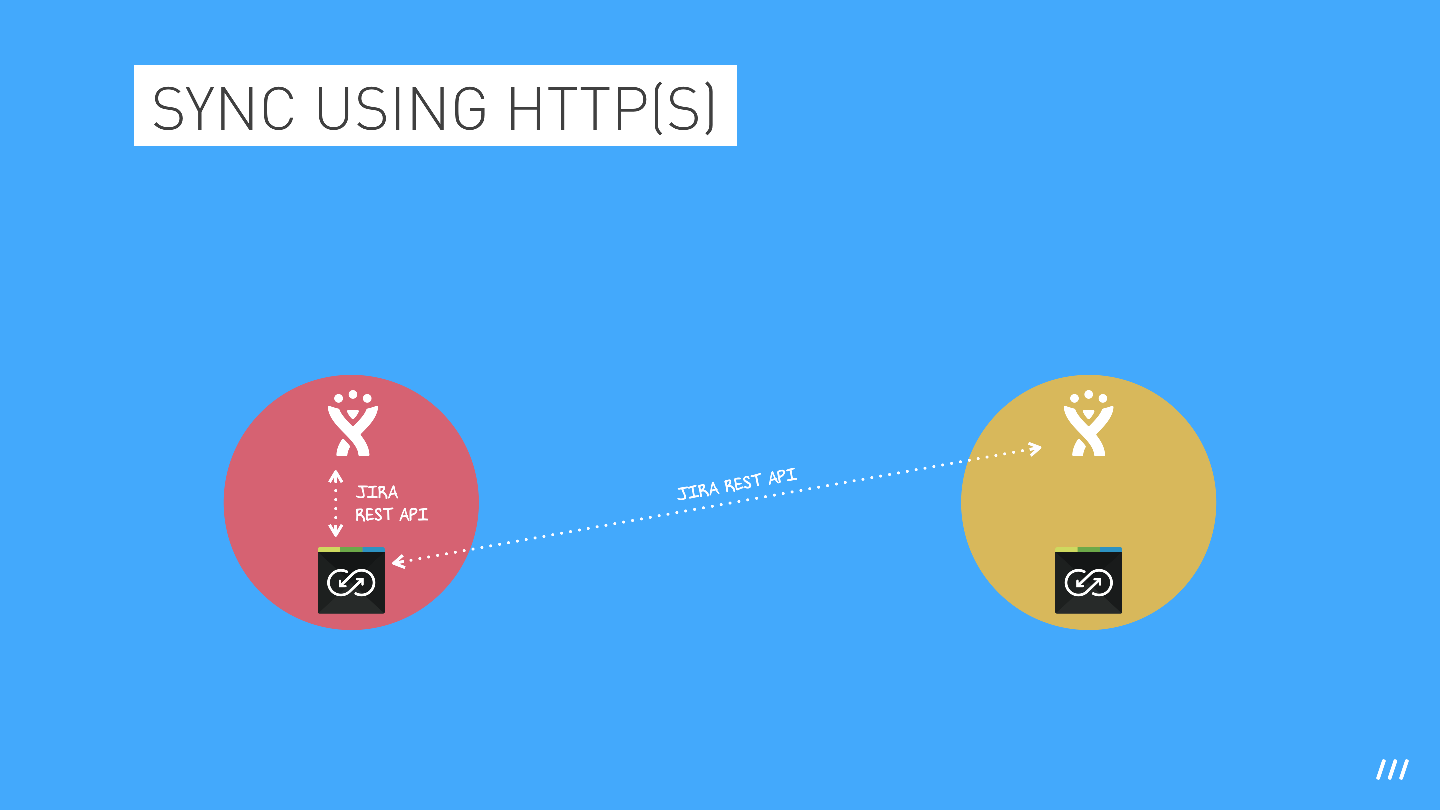 sync-http.png