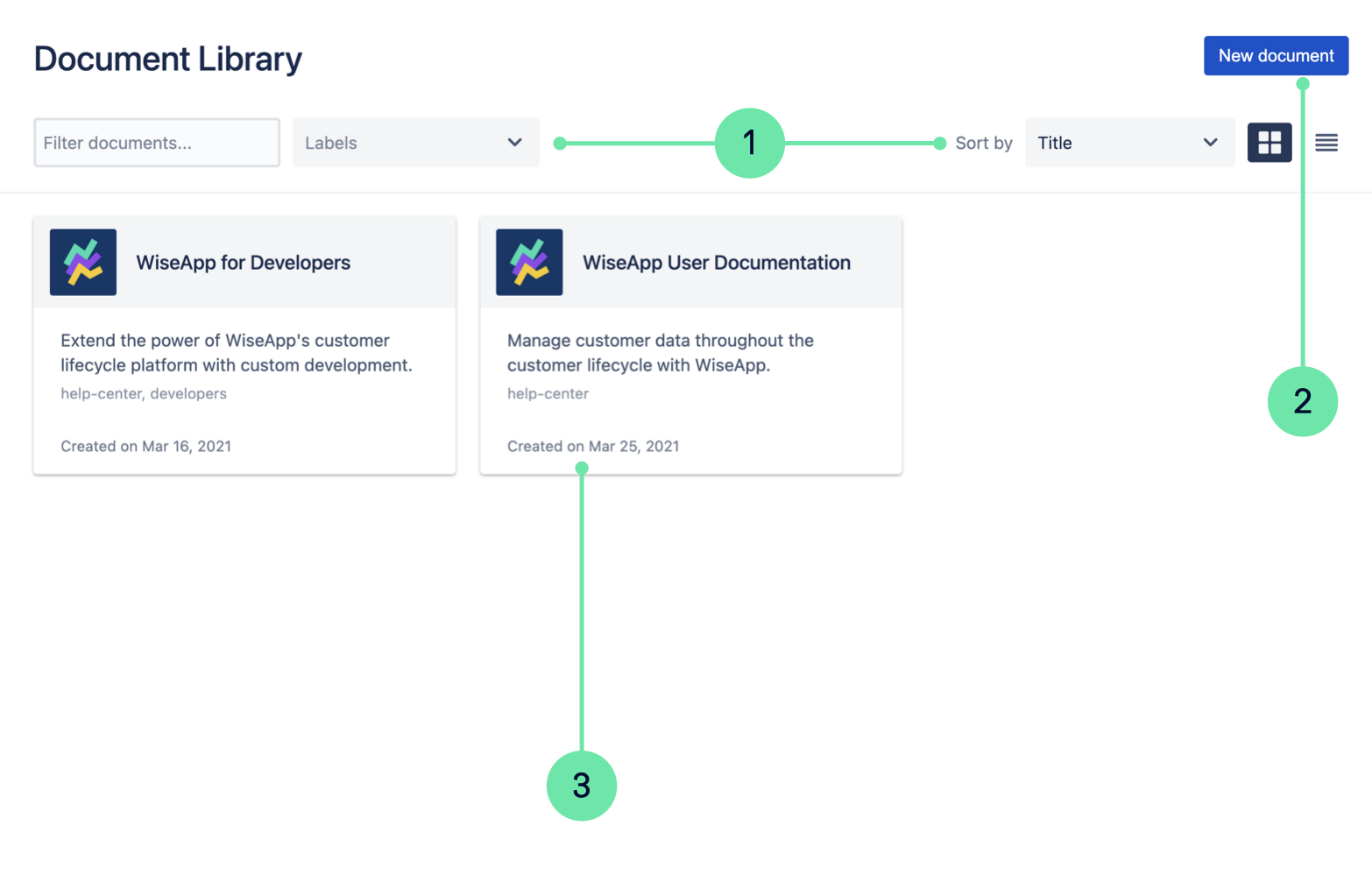 Navigational view of the Document Library