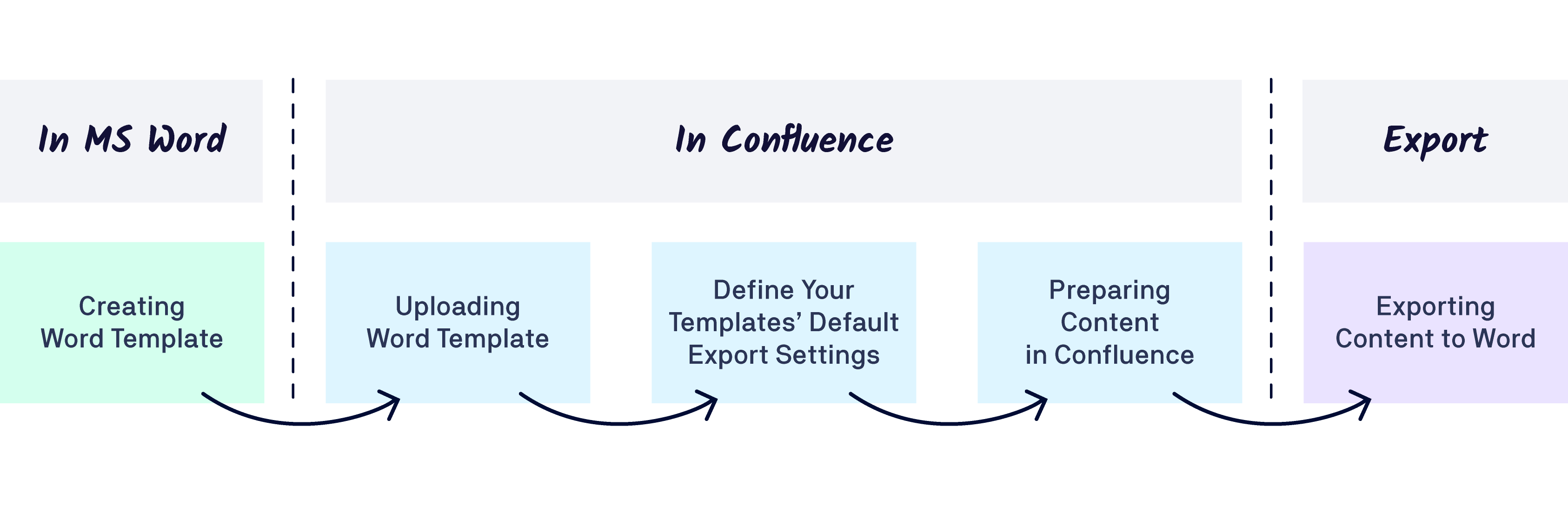 EXP_Workflow_Overview_Word@2x.png