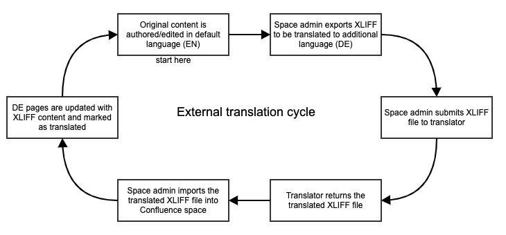 external-translation.png