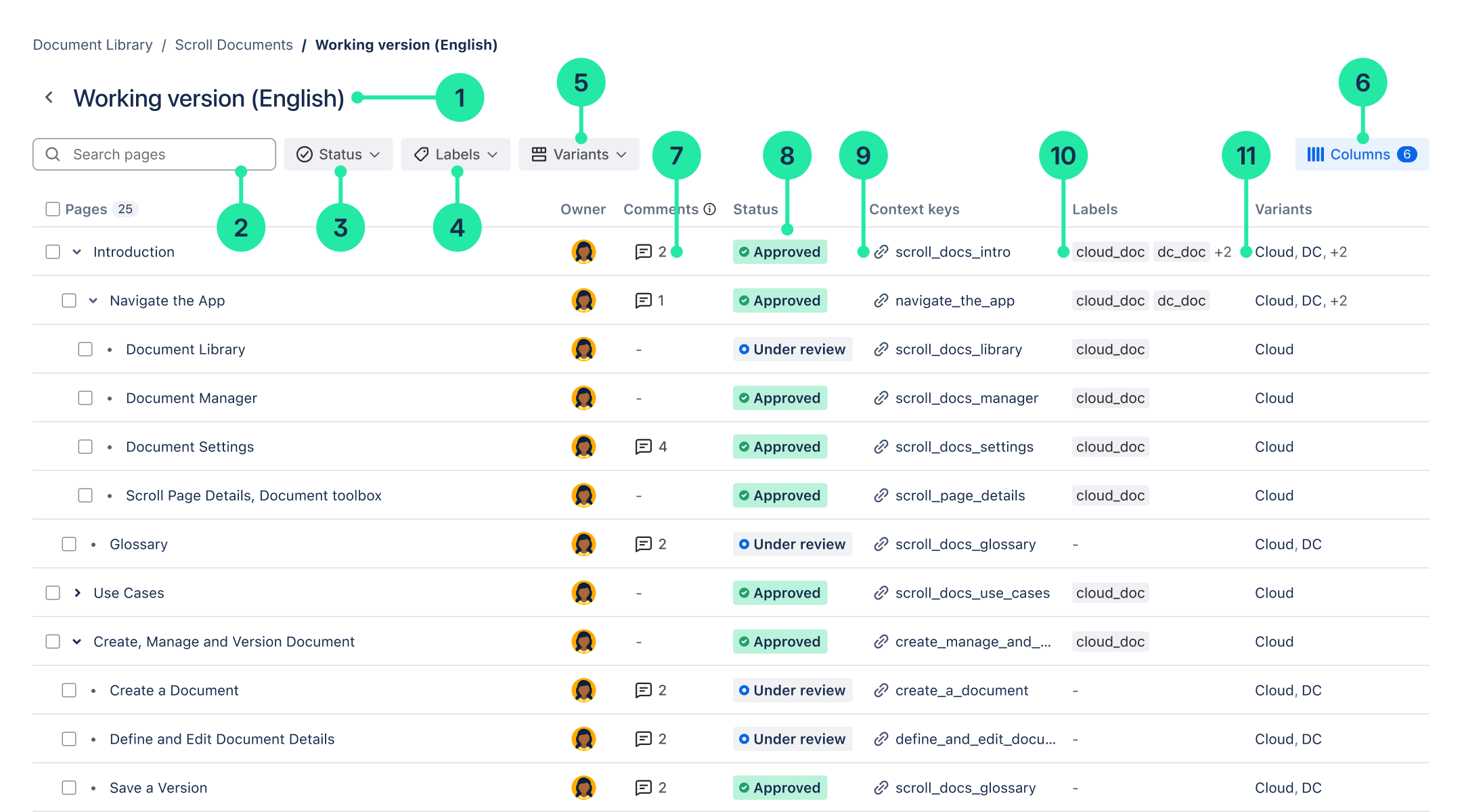 Content manager with callouts showing where all the buttons go.